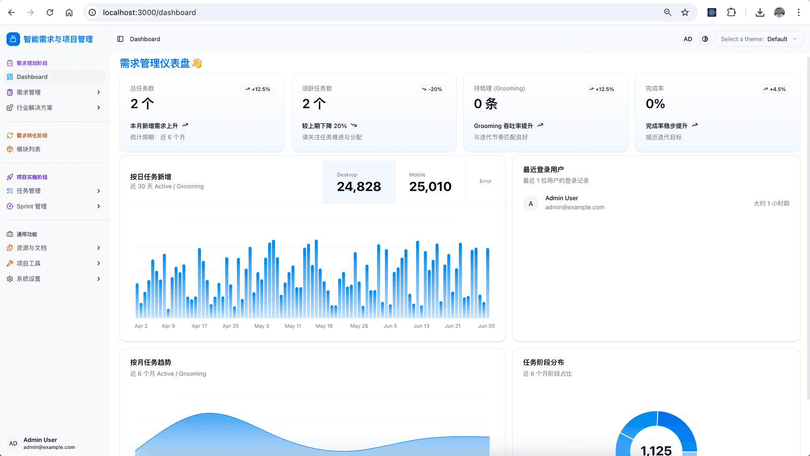 Dashboard 项目总览