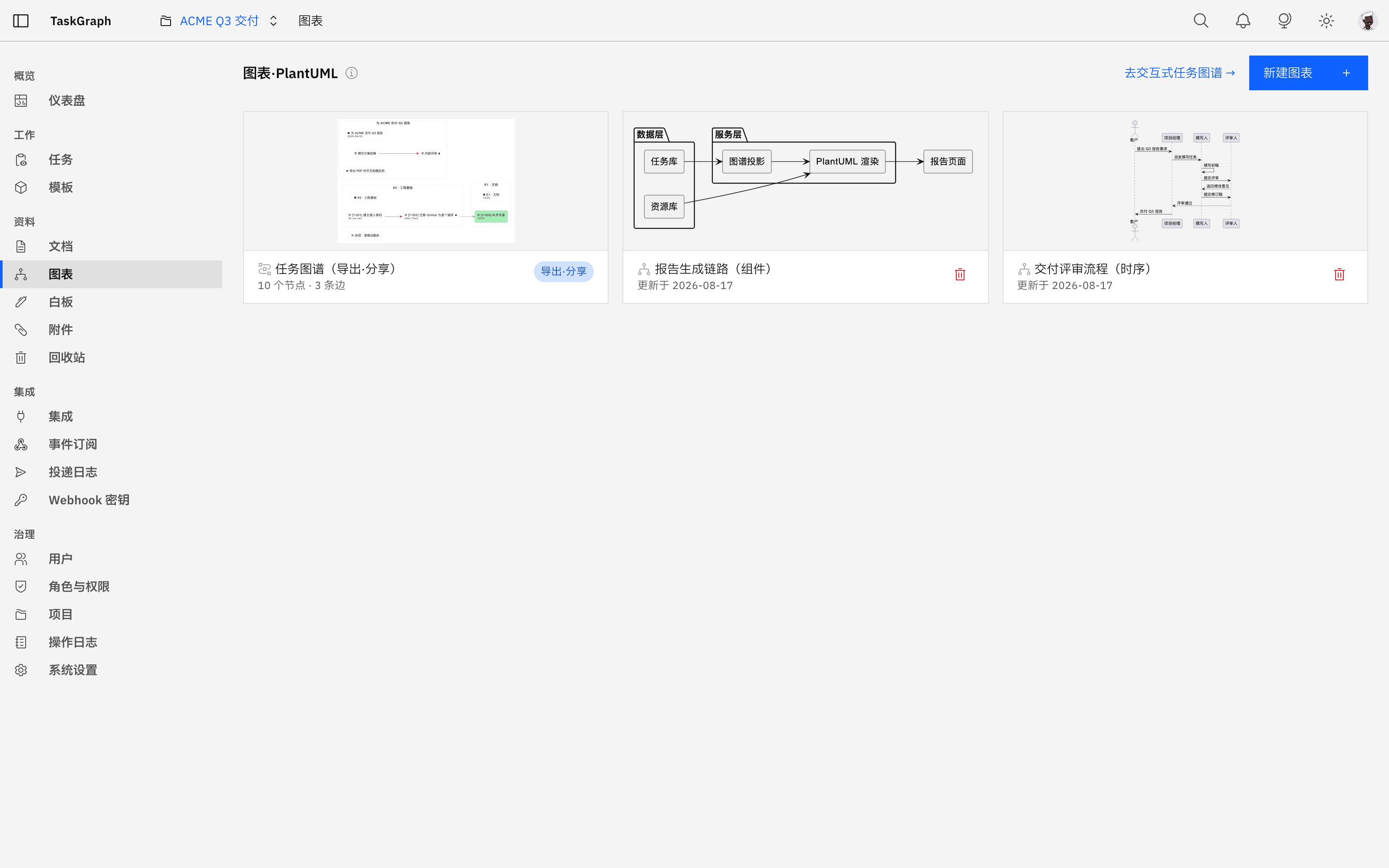 PlantUML 图表界面