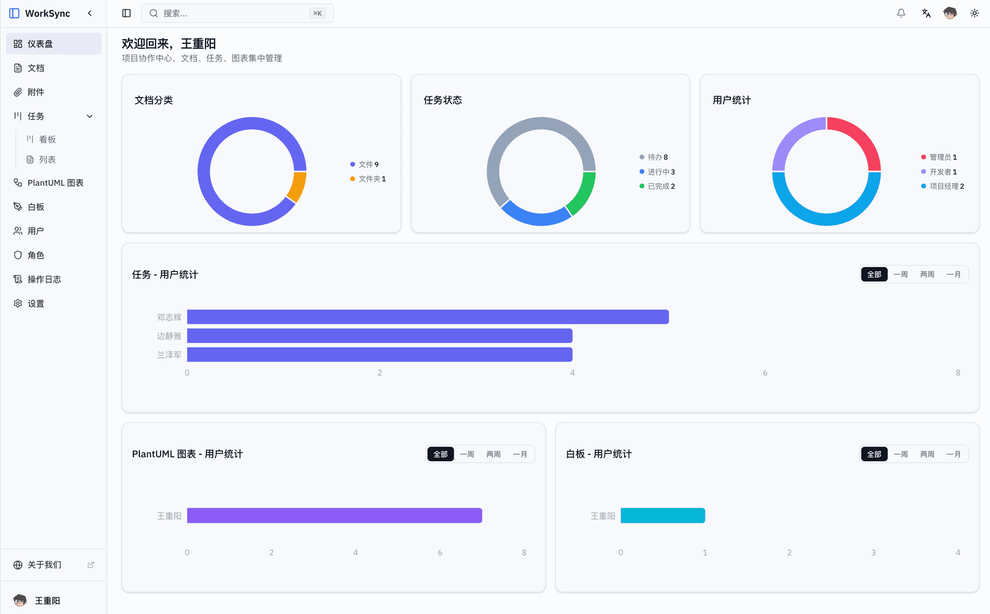WorkSync Dashboard